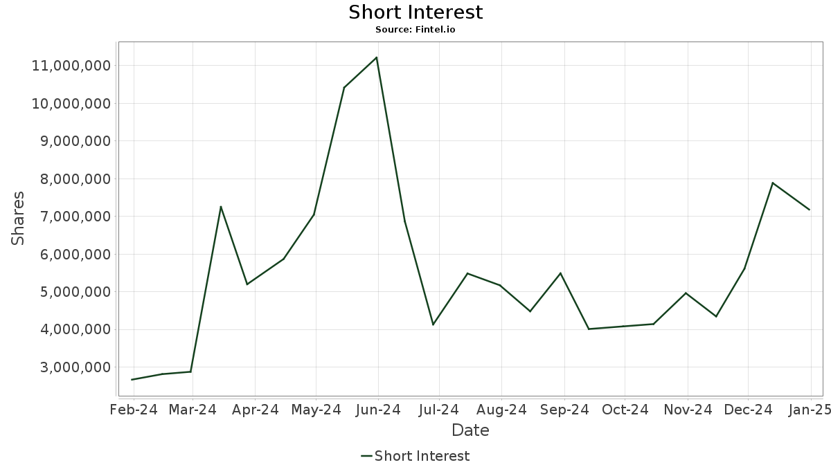 EZU iShares, Inc. iShares MSCI Eurozone ETF Stock Share Price, Short Interest, Short