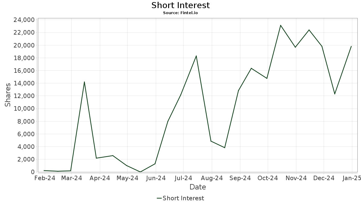 FFOG Franklin Templeton ETF Trust Franklin Focused Growth ETF Stock Share Price, Short