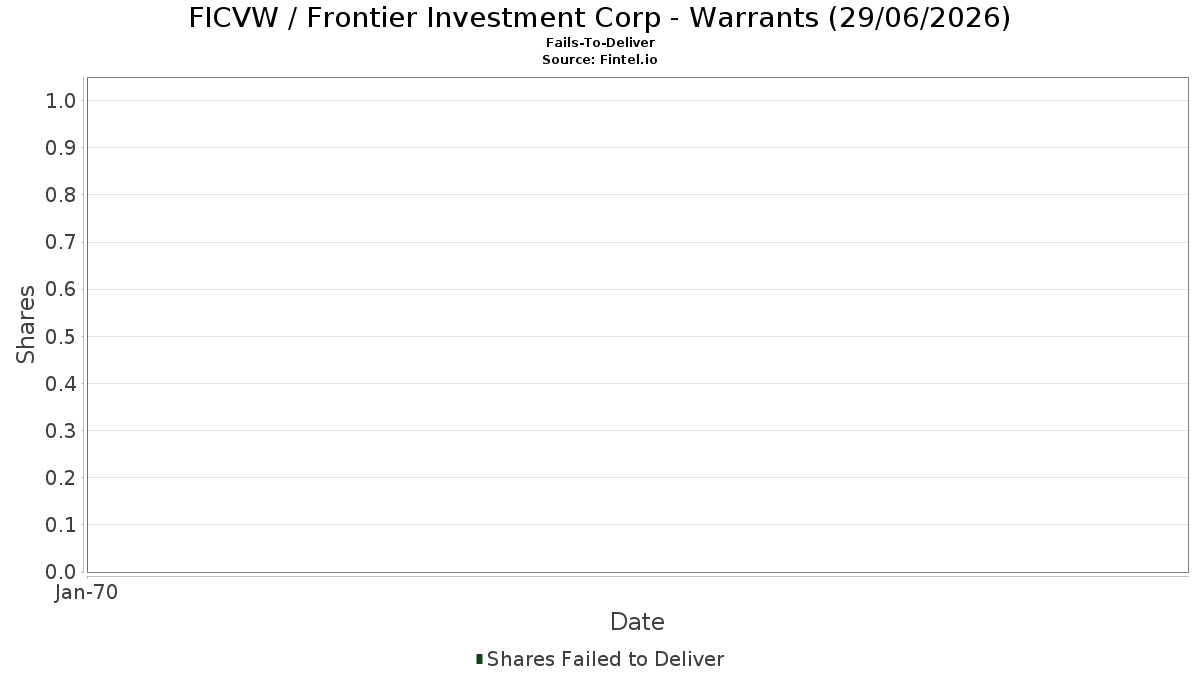 FICVW / Frontier Investment Corp - Warrants (29/06/2026) 契約不履行
