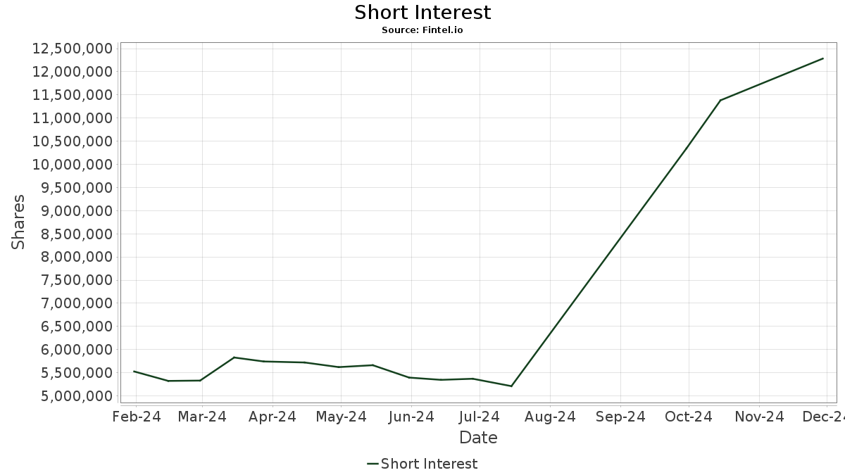FNMAS Federal National Mortgage Association Preferred Stock Stock