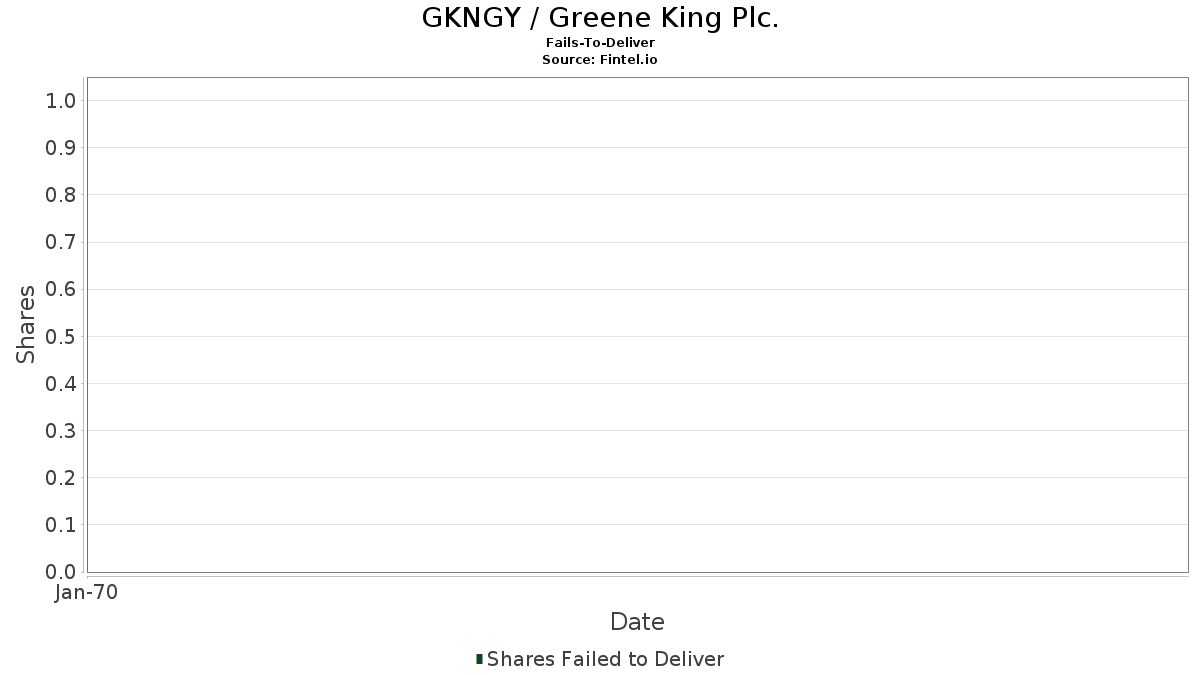 GKNGY / Greene King Plc. 契約不履行
