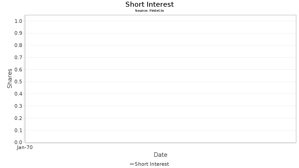 Gldff Short Interest Golden Leaf Holdings Ltd