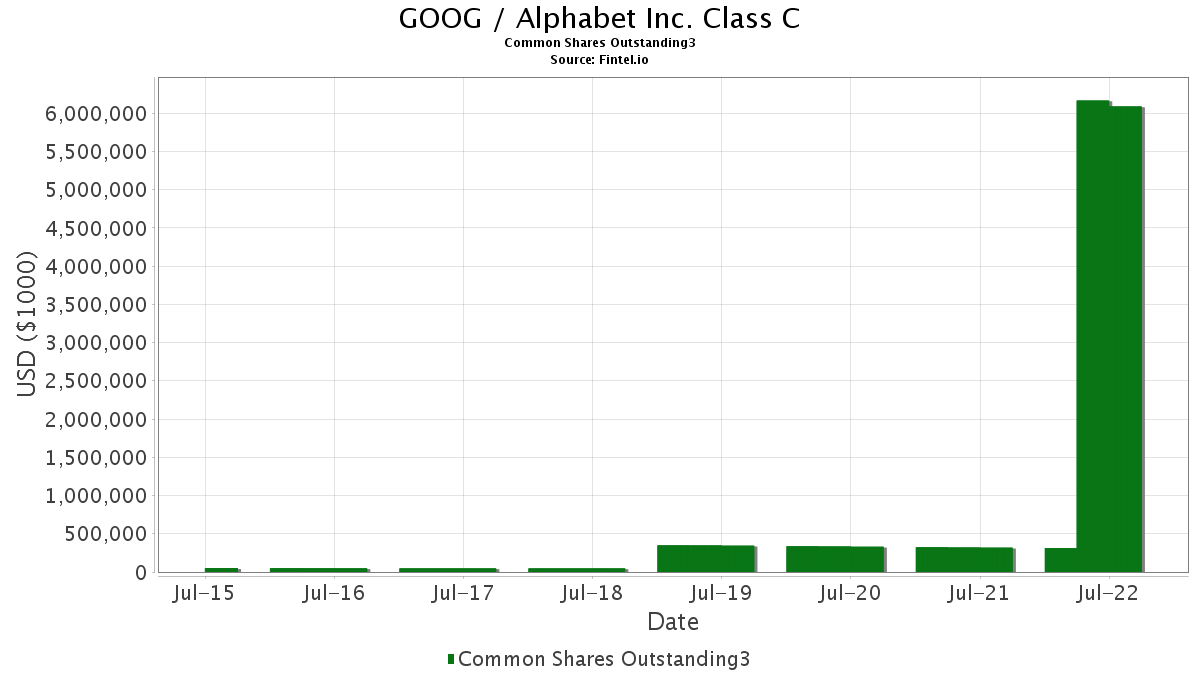 ludo stor gallery from 2021