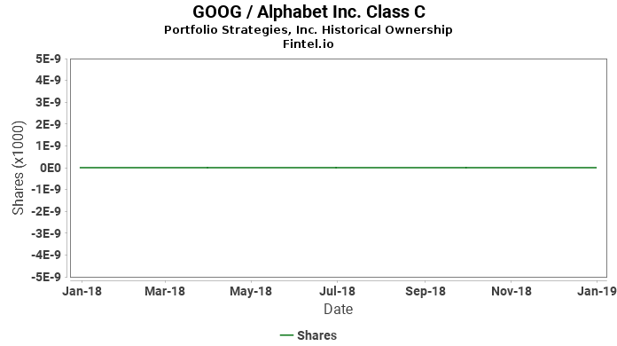 Summary Goog Stock Price Alphabet Inc Cl C Stock Quote Us Delectable C Stock Quote Summary Goog Stock Price Alphabet Inc Cl C Stock Quote Us Delectable C Stock Quote