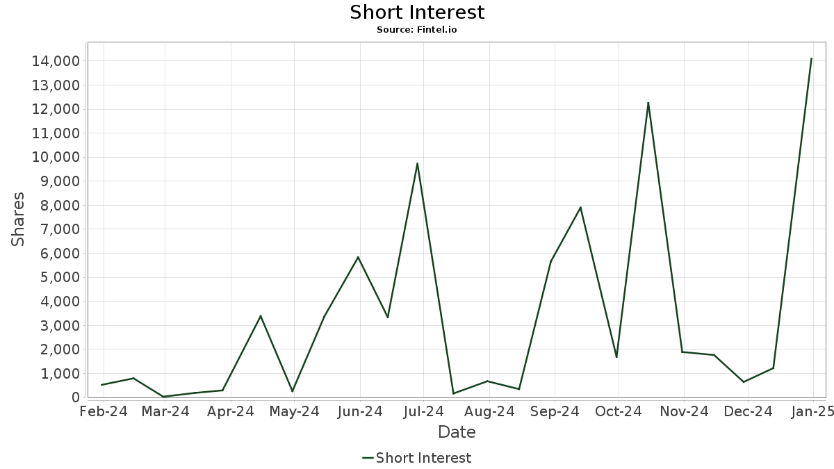 GOOP NEOS ETF Trust Kurv Yield Premium Strategy Google (GOOGL) ETF
