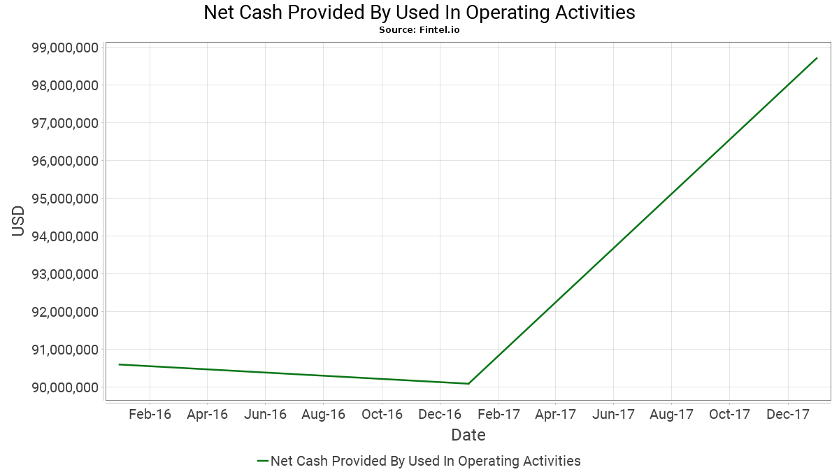 HCOM / Hawaiian Telcom Holdco, Inc. Short Interest