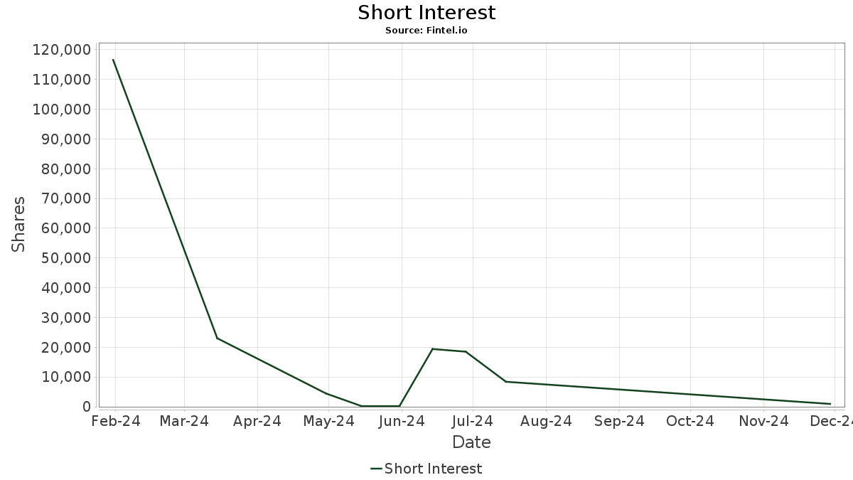 HDUP HeadsUp Entertainment International Inc. Stock Share Price, Short Interest, Short