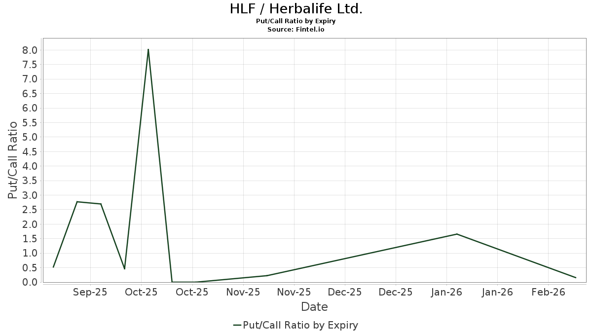 Herbalife Nutrition Reports Full Year and Fourth Quarter 2022 Results