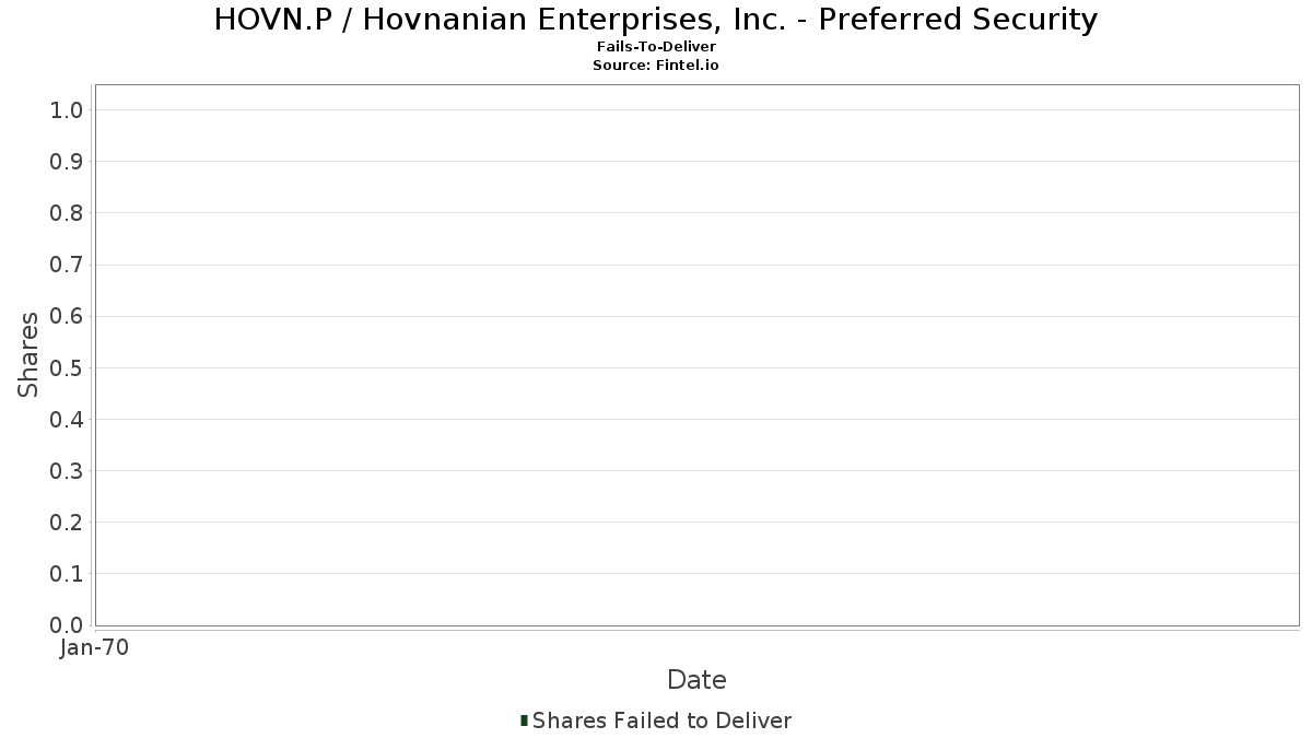 HOVN.P / Hovnanian Enterprises, Inc. - Preferred Security 契約不履行