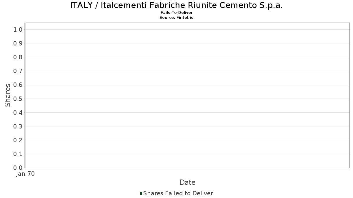 ITALY / Italcementi Fabriche Riunite Cemento S.p.a.無法交付