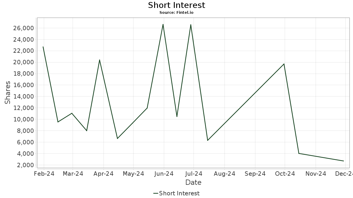 ITOCY ITOCHU Corporation Depositary Receipt Stock) Stock