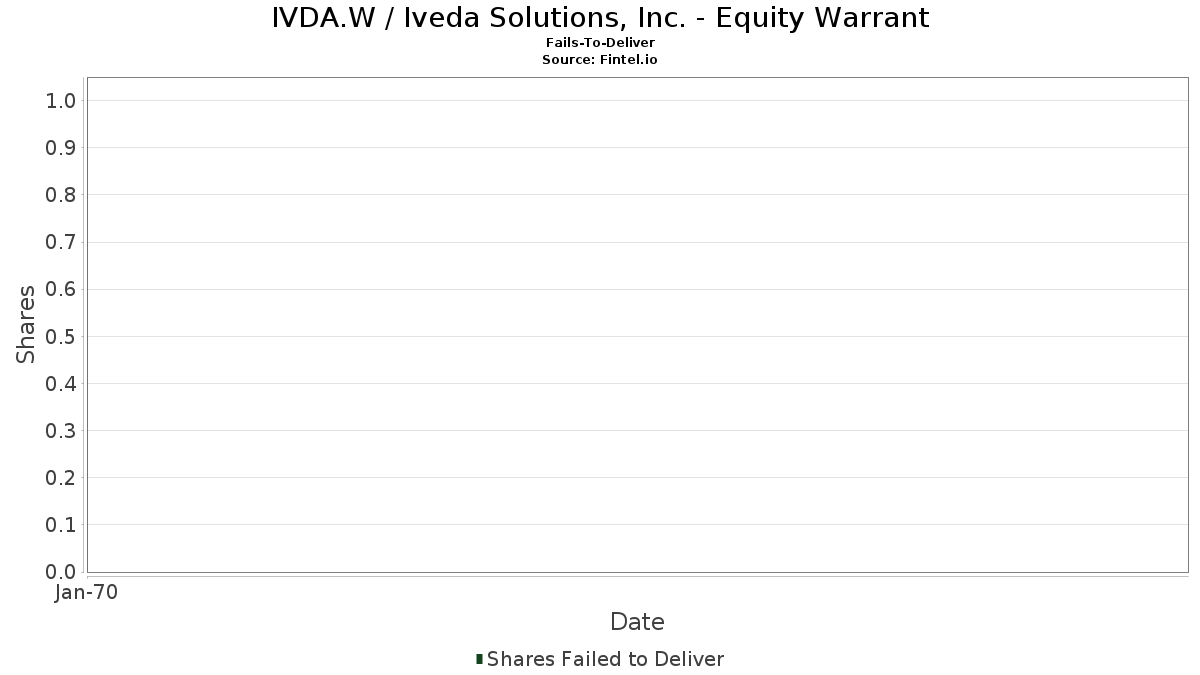 IVDA.W / Iveda Solutions, Inc. - Equity Warrant 契約不履行