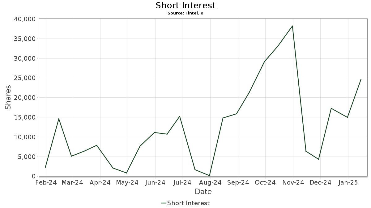 IVVB Blackrock ETF Trust II iShares Large Cap Deep Buffer ETF Stock