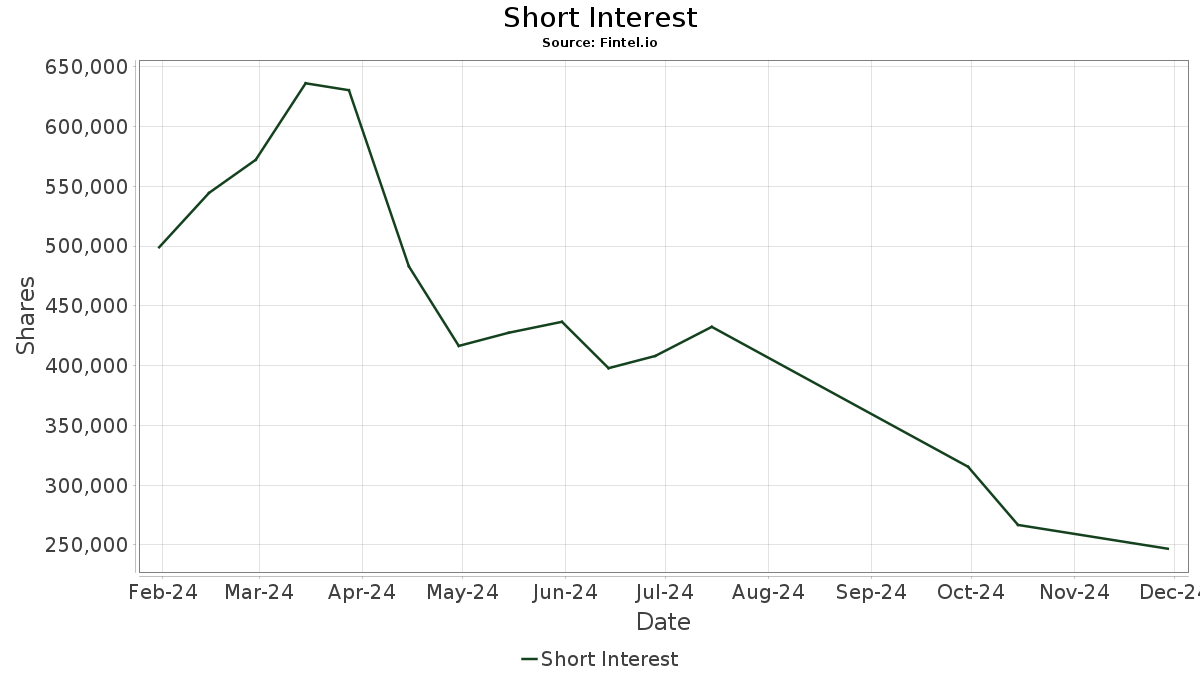 JAGGF Jaguar Mining Inc. Stock Share Price, Short Interest, Short