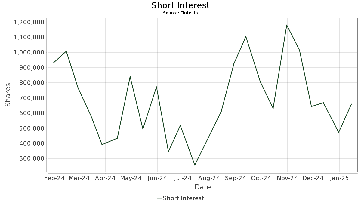 JEPI J.P. ExchangeTraded Fund Trust Equity Premium ETF Stock Share