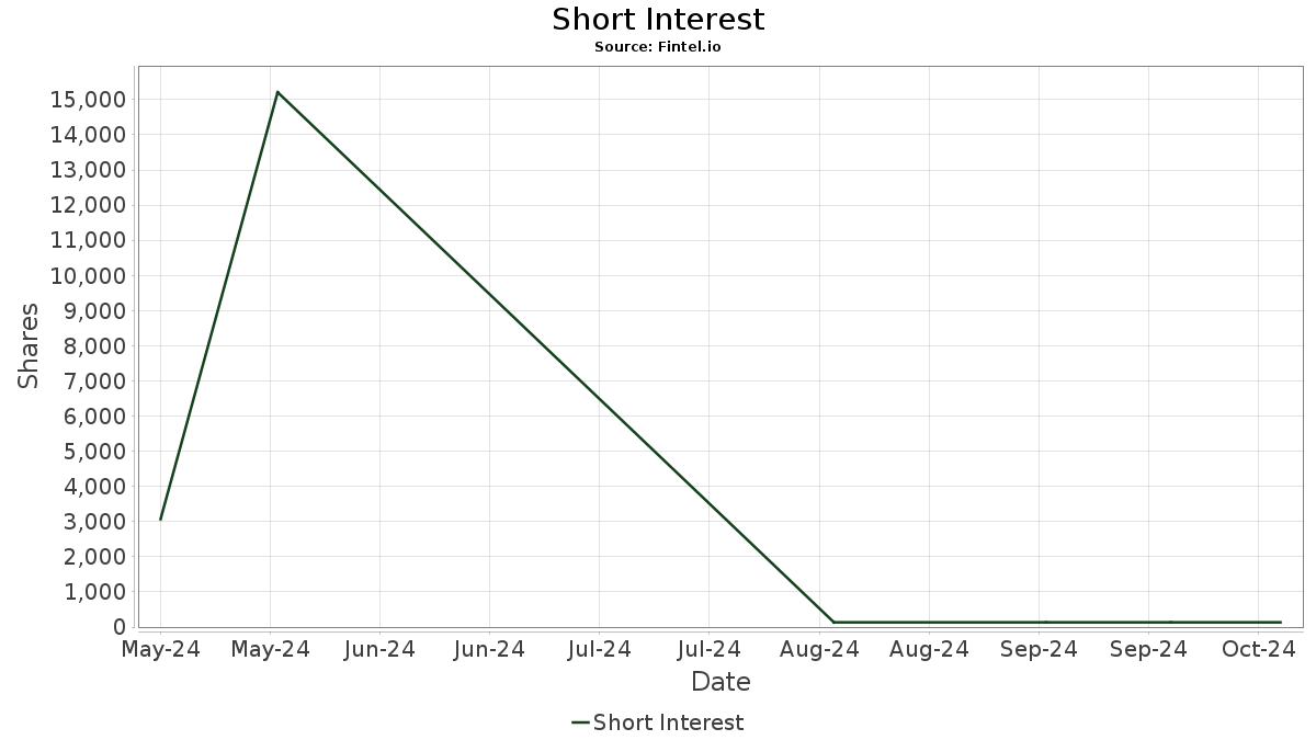 JMXXF Short Interest Jupiter Mines Ltd (Australia) Stock Short