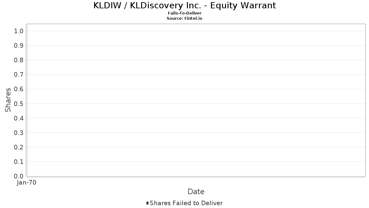 KLDIW / KLDiscovery Inc. - Equity Warrant 契約不履行