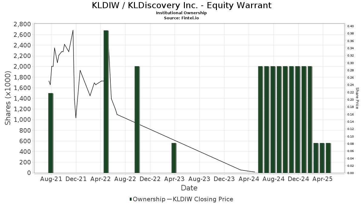 KLDIW / KLDiscovery Inc. - Equity Warrant Institutional Ownership
