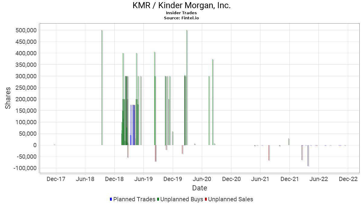 KMR / Kinder Morgan, Inc. Insider Trades