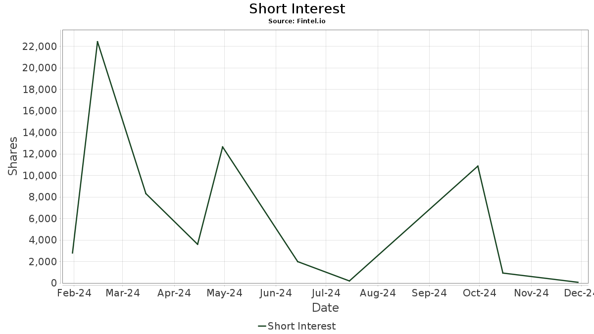 KNOS Kronos Advanced Technologies Inc. Stock Share Price, Short