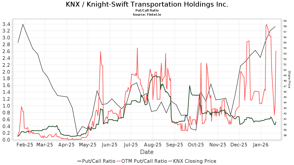 Susquehanna Upgrades Knight Swift Transportation Holdings KNX Nasdaq Susquehanna Upgrades Knight Swift Transportation Holdings KNX Nasdaq