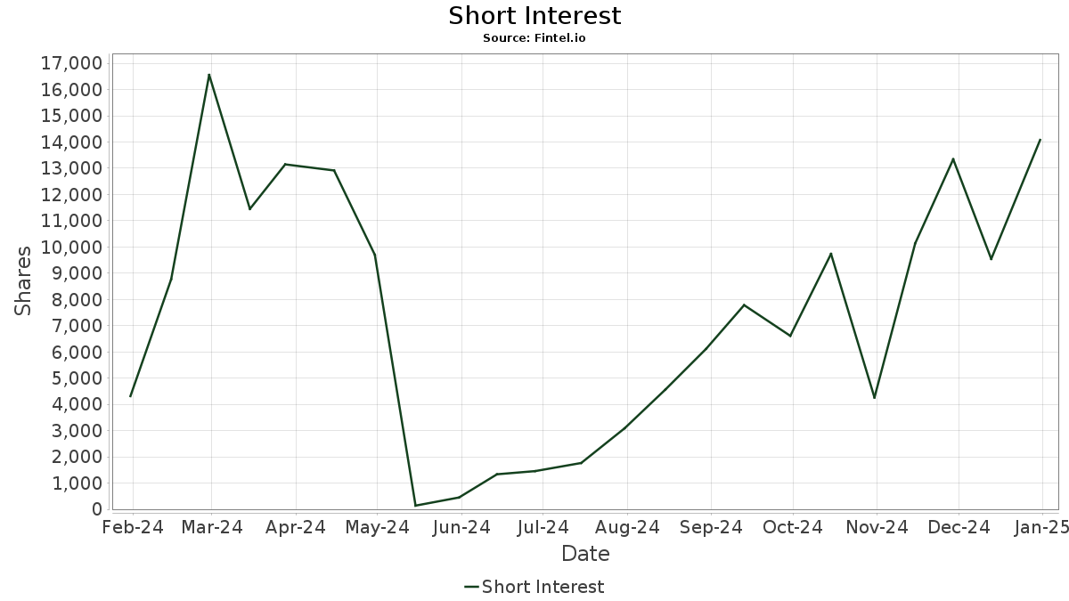 LOCT Innovator ETFs Trust Innovator Premium 15 Buffer ETF October Stock Share
