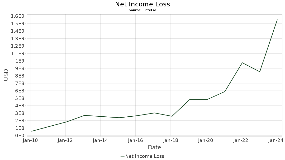 lululemon cloudscape wrap