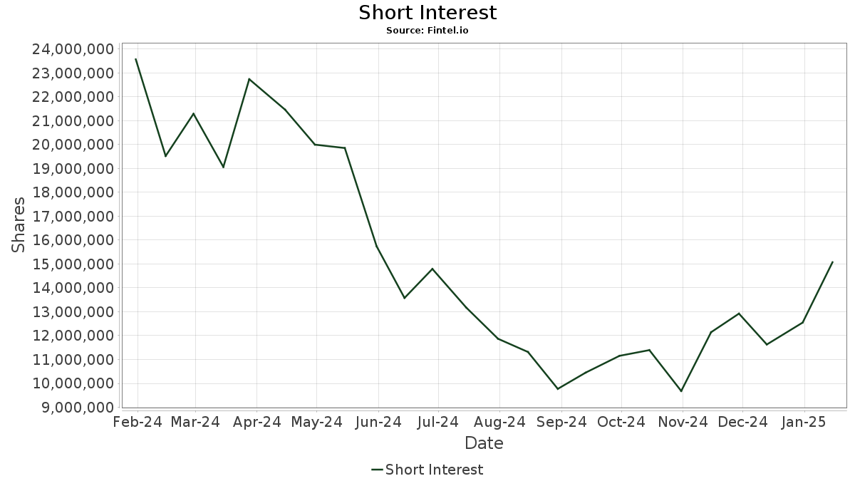 MSOS AdvisorShares Trust AdvisorShares Pure US Cannabis ETF Stock Share Price, Short
