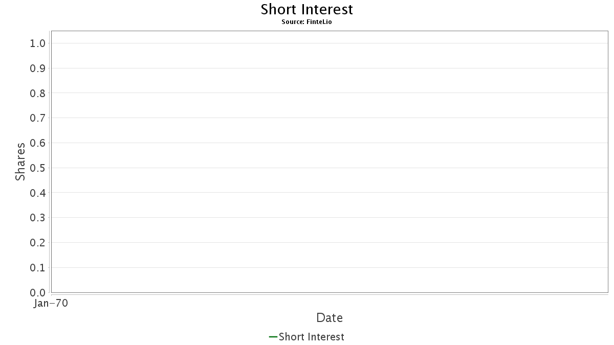 nakd stock squeeze