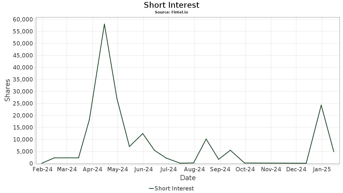 NAPR Innovator ETFs Trust Innovator Growth100 Power Buffer ETF April Stock Share Price