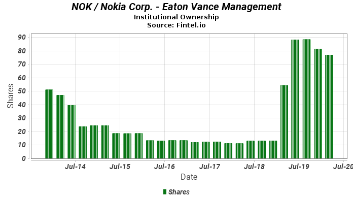 eaton vance management serpto carpentersdaughter co eaton vance management