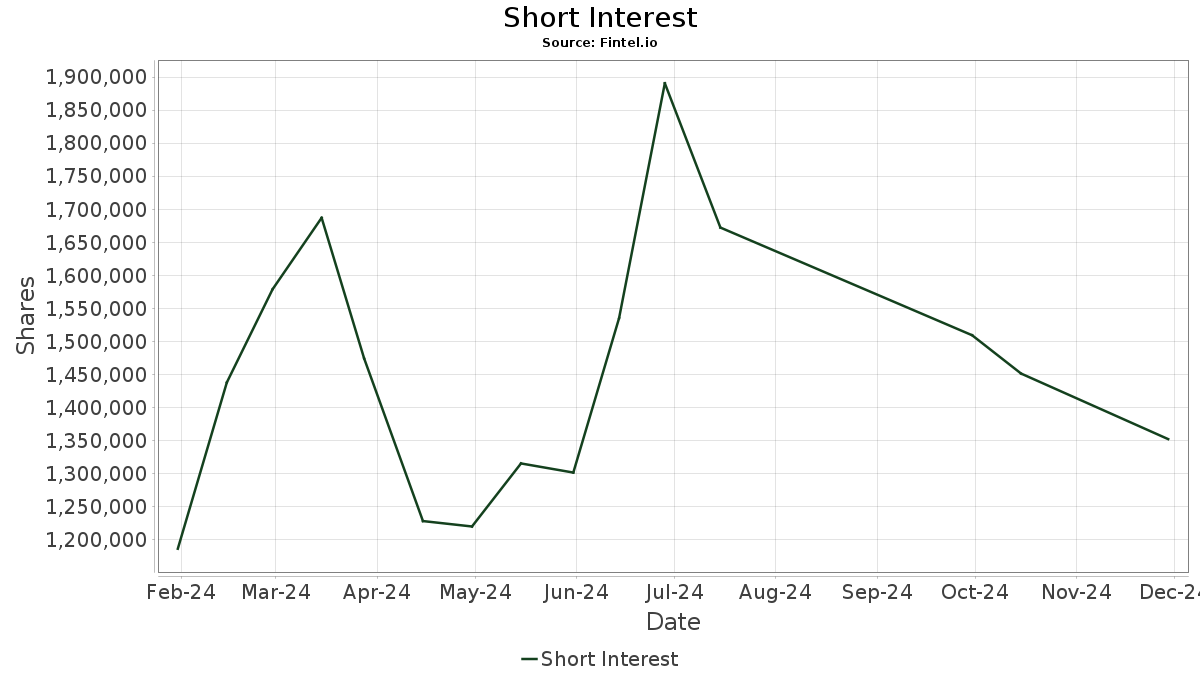 NVNXF - NOVONIX Limited Stock - Share Price, Short Interest, Short Squeeze, Borrow Rates (OTCPK)