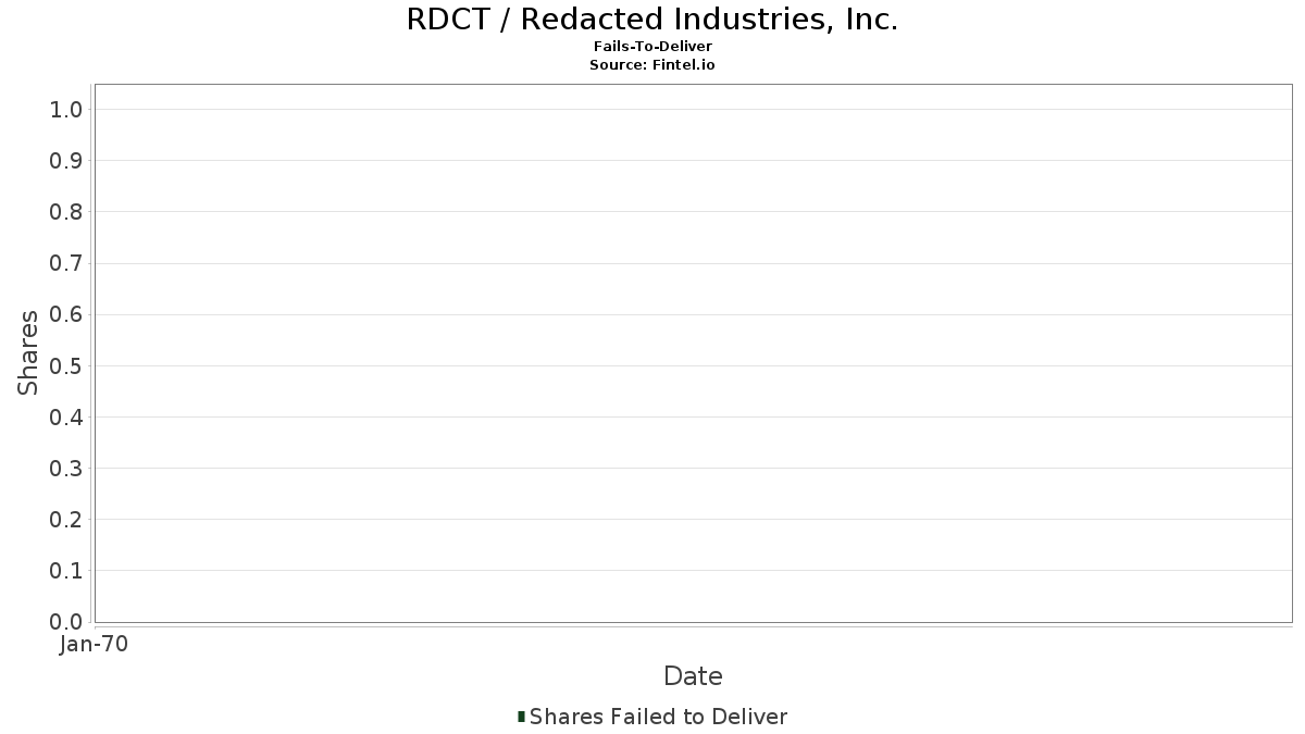 RDCT / Redacted Industries, Inc. Gagal Diserahkan