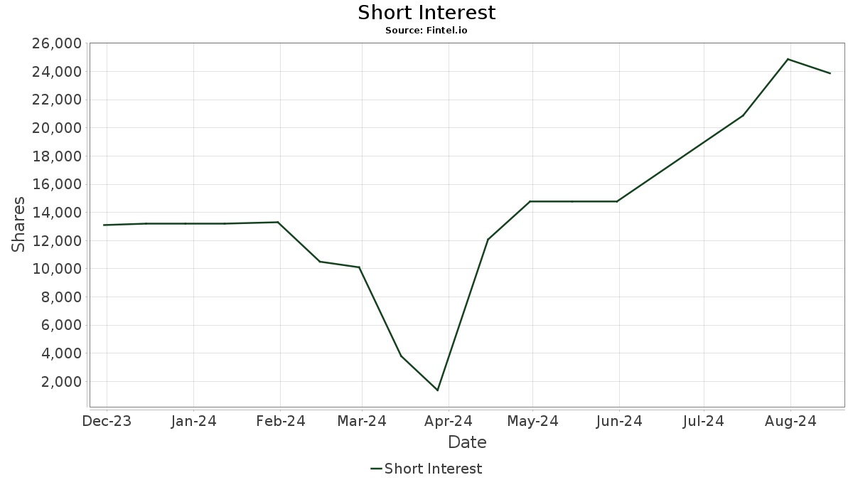 RWJCF Renewable Japan Co. Ltd. Stock Share Price, Short Interest