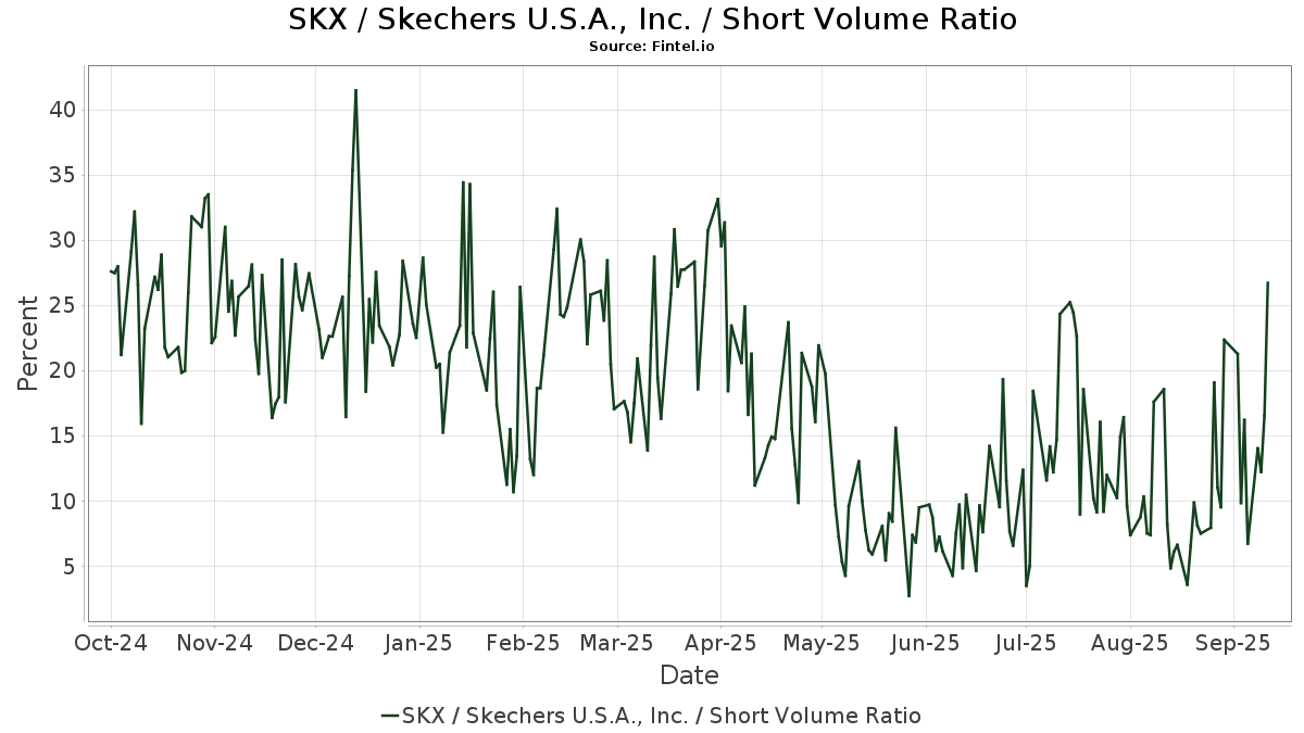 skx investor relations