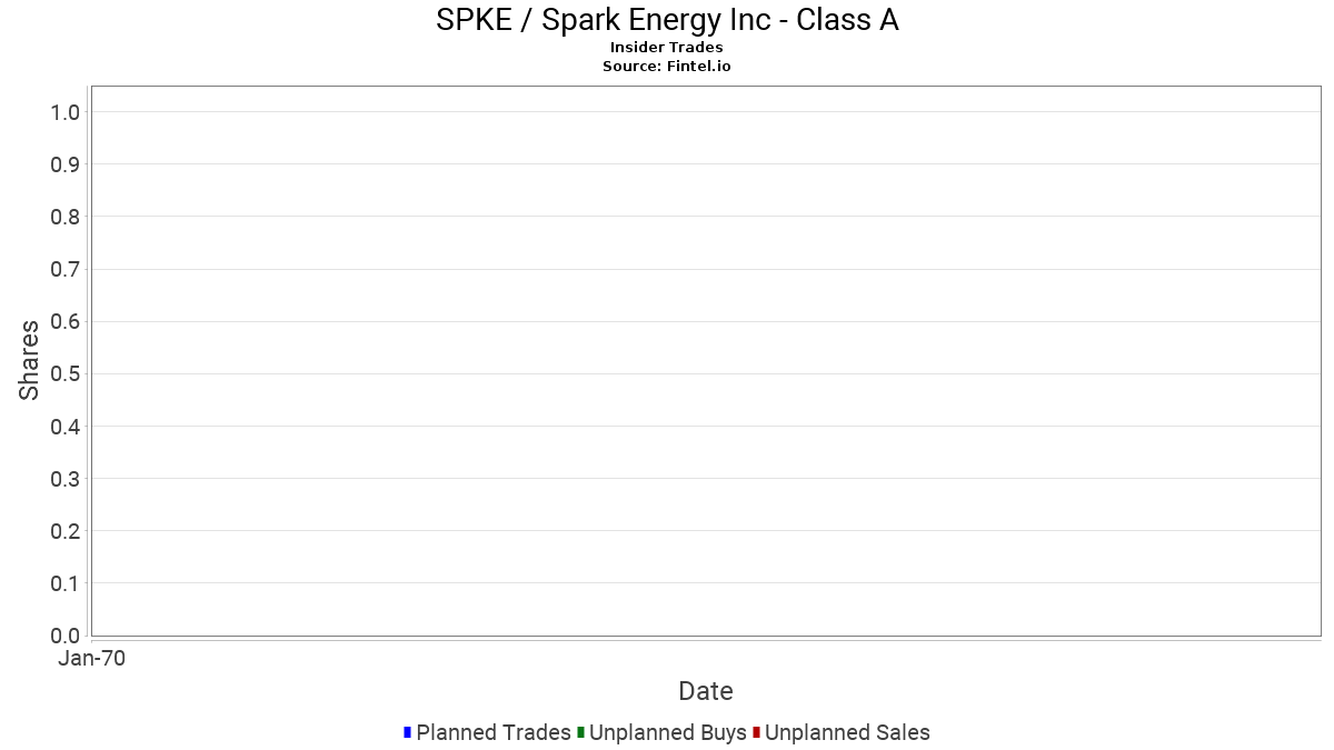 for 4 spark form Insider Energy, Inc. Form Trading SPKE / 4 Spark SEC for 4 spark form Insider Energy, Inc. Form Trading SPKE / 4 Spark SEC