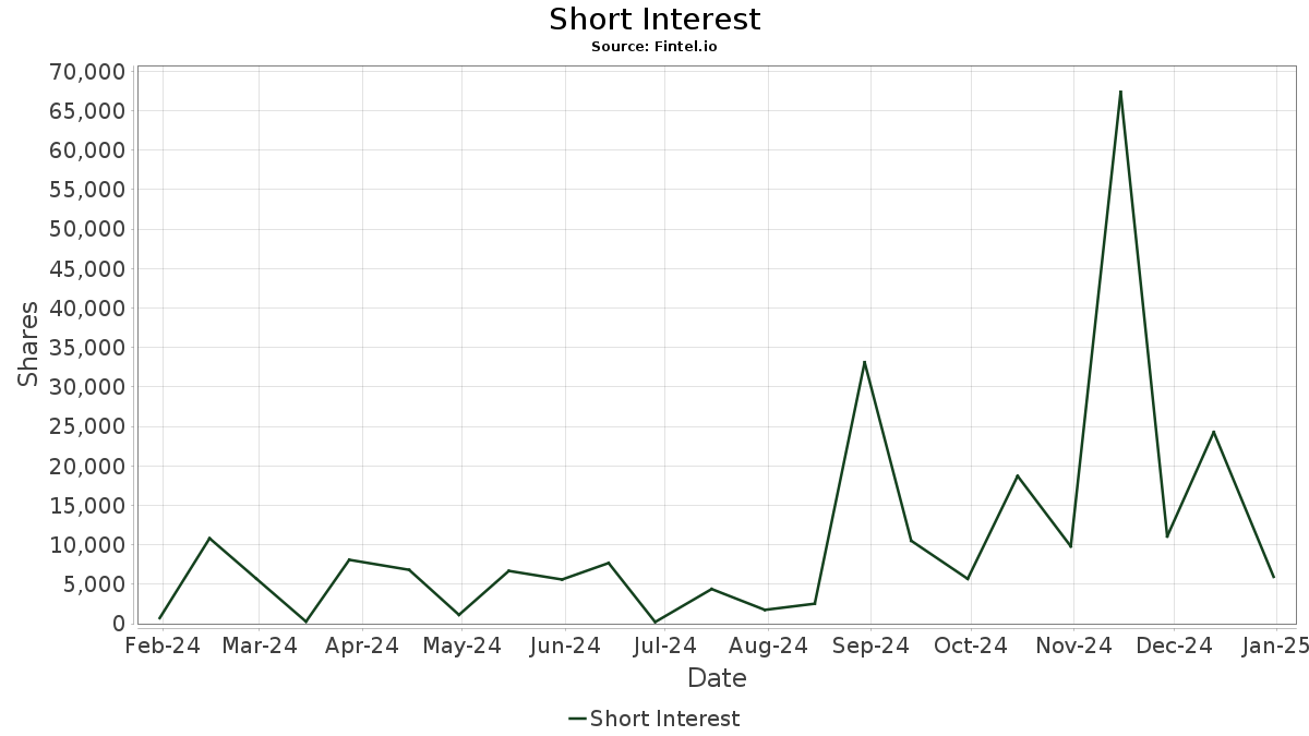 TACK Capitol Series Trust Fairlead Tactical Sector ETF Stock