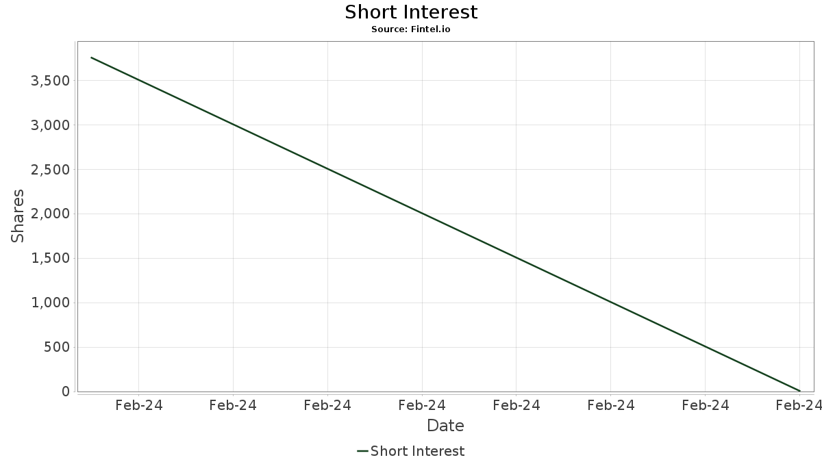 TDPAY TOD'S S.p.A. Depositary Receipt Stock) Stock Share