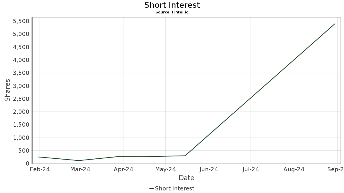 TFRNF WisdomTree Issuer ICAV WisdomTree USD Floating Rate Treasury