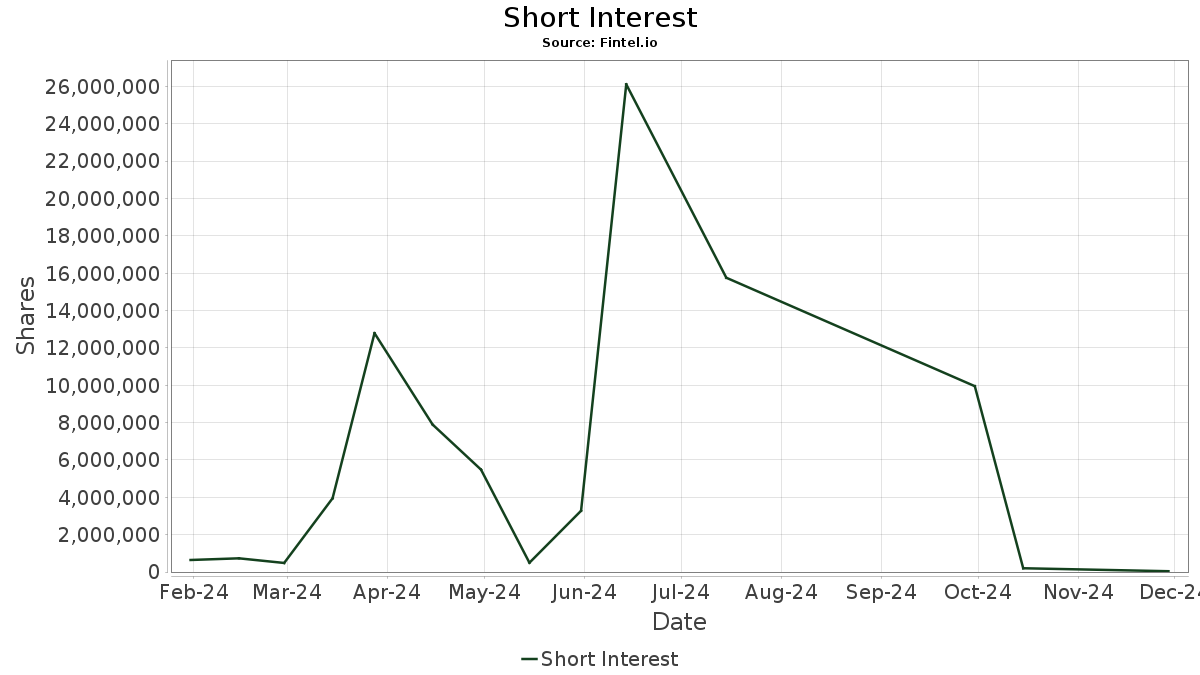 TIAJF Italia S.p.A. Preferred Stock Stock Share Price