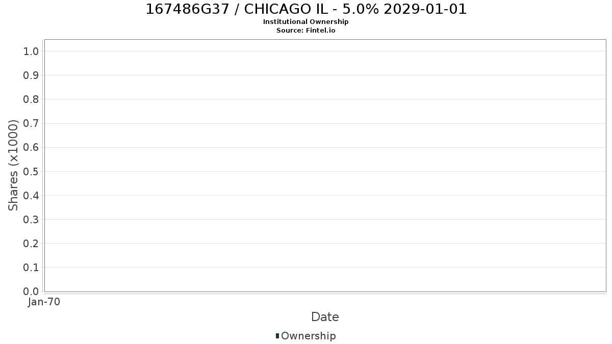 US167486G376 / CHICAGO IL - 5.0% 2029-01-01 Institutional Ownership