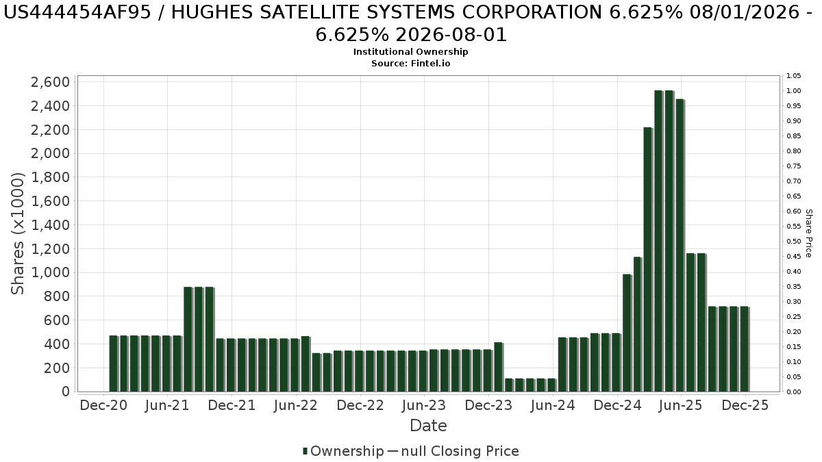 US444454AF95 HUGHES SATELLITE SYSTEMS CORPORATION 6.625 08/01/2026