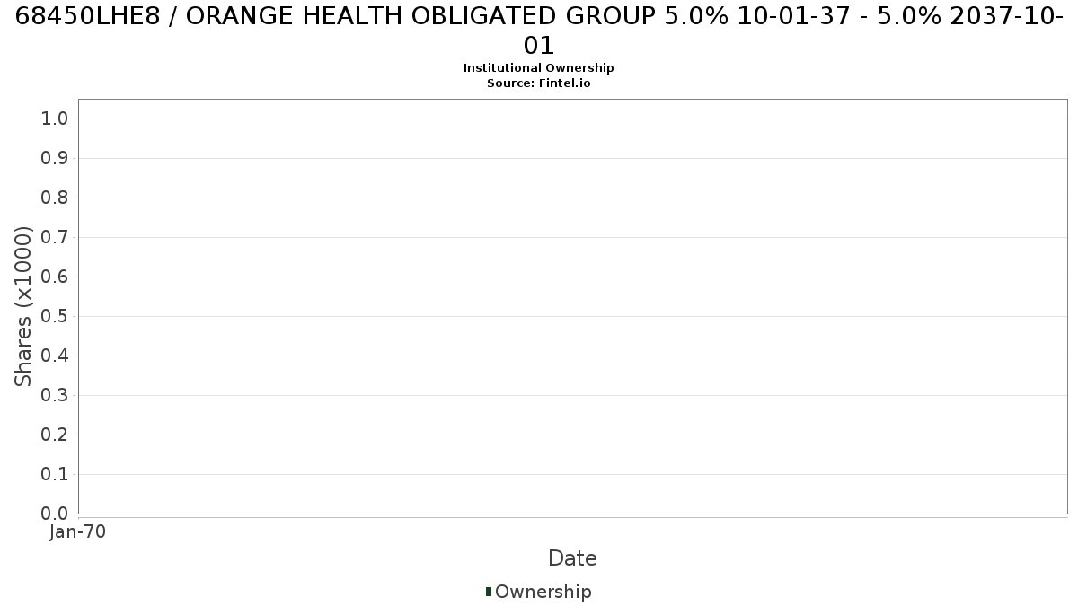 US68450LHE83 / ORANGE HEALTH OBLIGATED GROUP 5.0% 10-01-37 - 5.0% 2037-10-01 Institutional Ownership