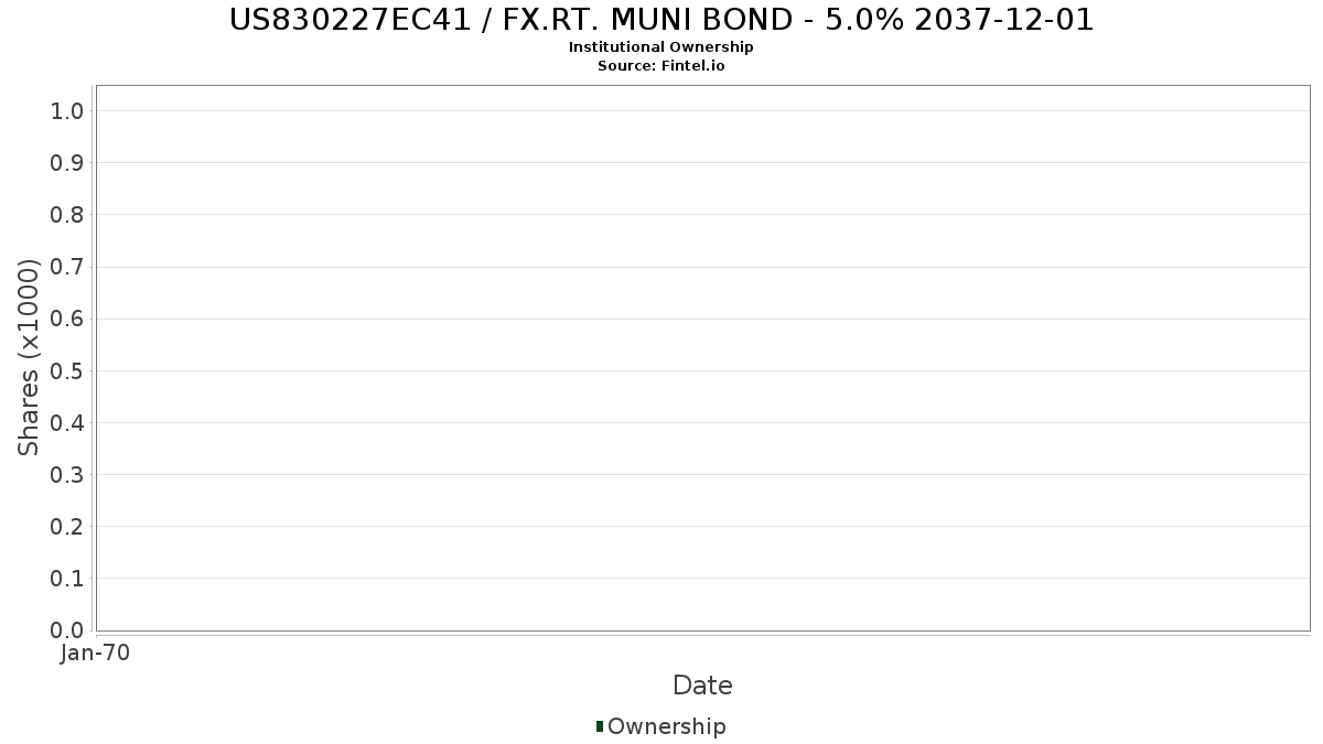 US830227EC41 / FX.RT. MUNI BOND - 5.0% 2037-12-01 Institutional Ownership