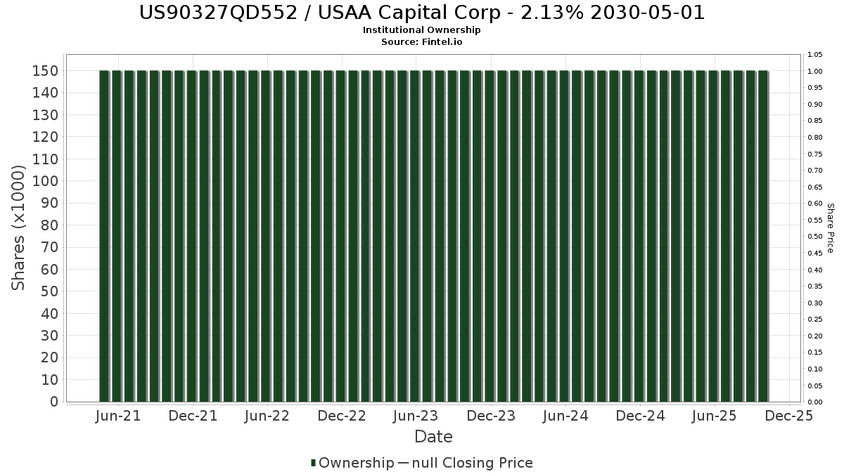 US90327QD552 机构投资人持股和股东美国航空资本公司股票