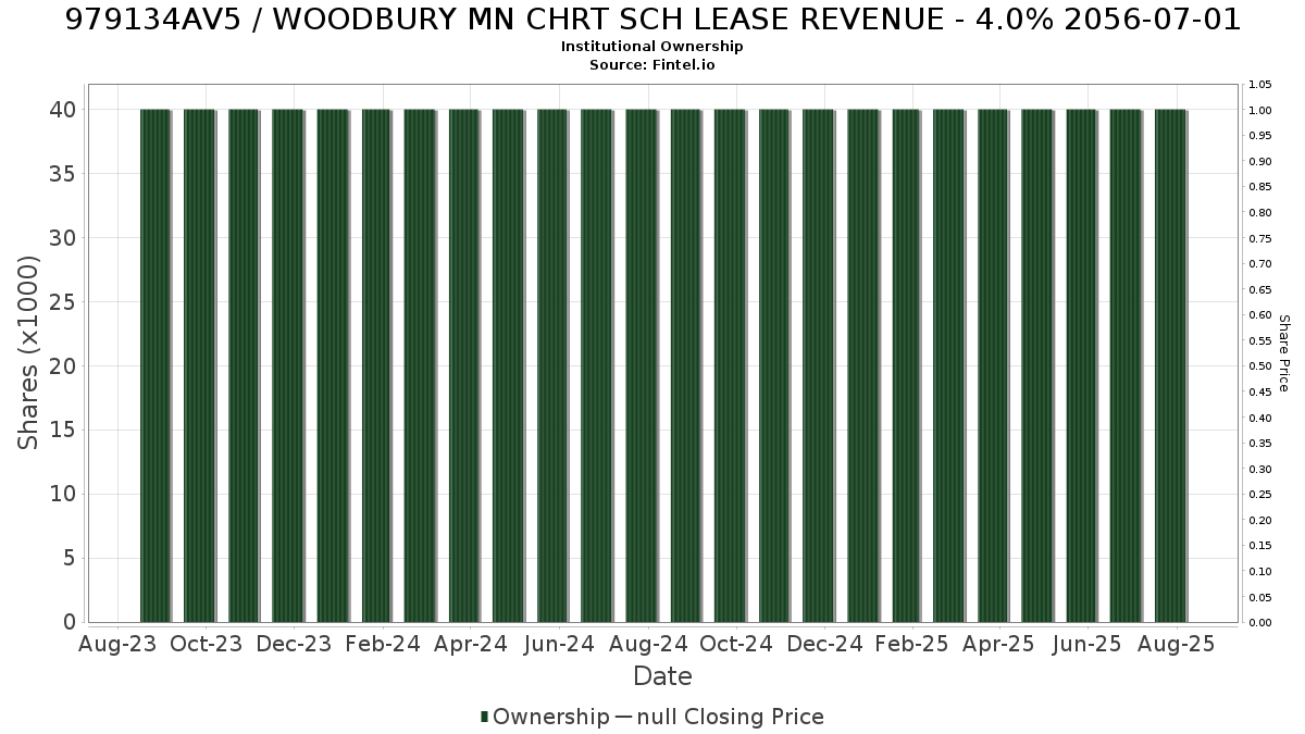 US979134AV56 / WOODBURY MN CHRT SCH LEASE REVENUE - 4.0% 2056-07-01 Institutional Ownership