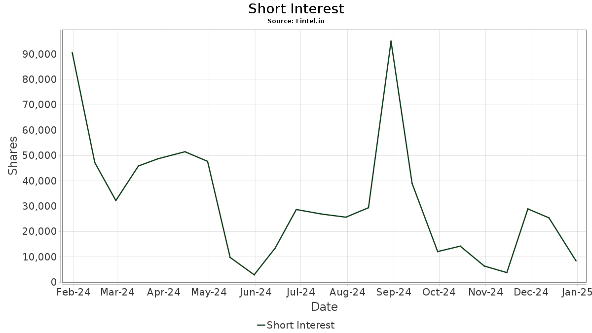 USSG DBX ETF Trust Xtrackers MSCI USA ESG Leaders Equity ETF Stock