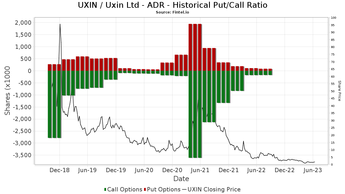 uxin stock forecast yahoo finance