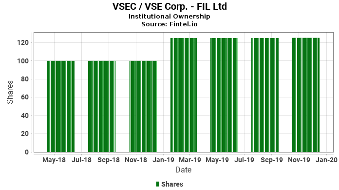 vse corporation serpto carpentersdaughter co vse corporation