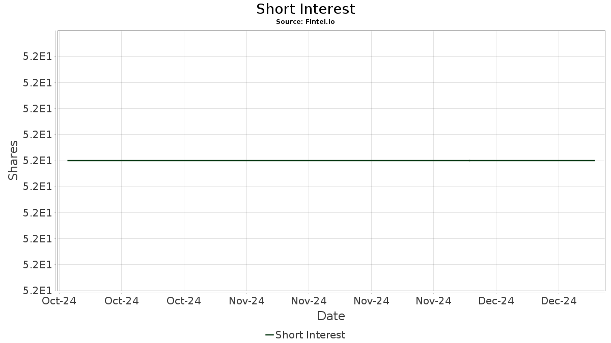 VSSPY Valid Soluções S.A. Depositary Receipt Stock) Stock